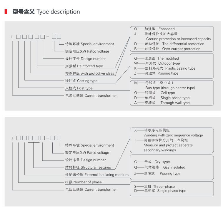 互感器型號說(shuō)明.png